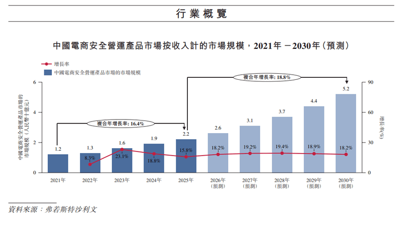 紫鸟递表港交所,跨境电商浏览器赛道迎来资本化拐点(图2) 紫鸟递表港交所,跨境电商浏览器赛道迎来资本化拐点(图2)