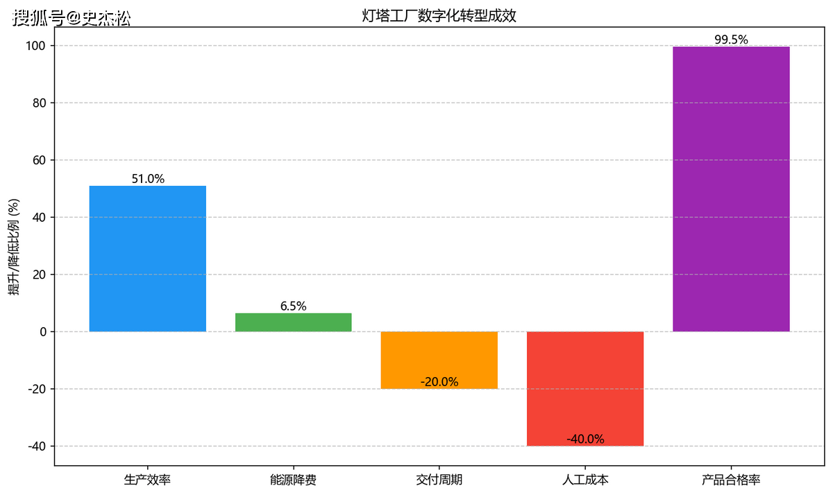 超级云短信平台官网 超级云短信平台官网
