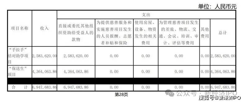 人本股份实控人的慈善生意:左手捐赠避税 右手违规挪用善款(图6) 文章配图-1