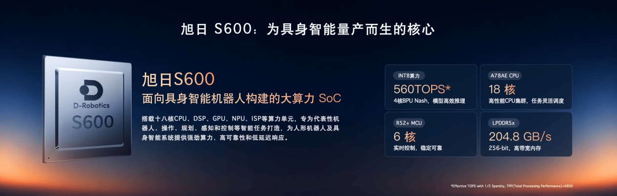 《WAIC期间落地多项合作成果,旭日S600获20+头部客户认可开启量产验证》