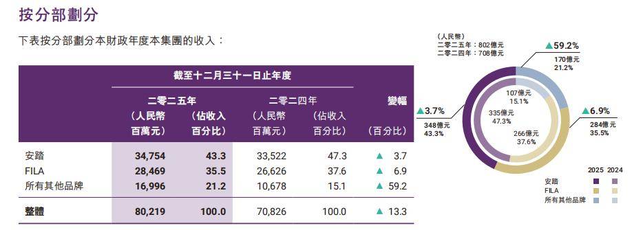 “晋江鞋王”主品牌换帅,带飞始祖鸟的功臣辞任CEO