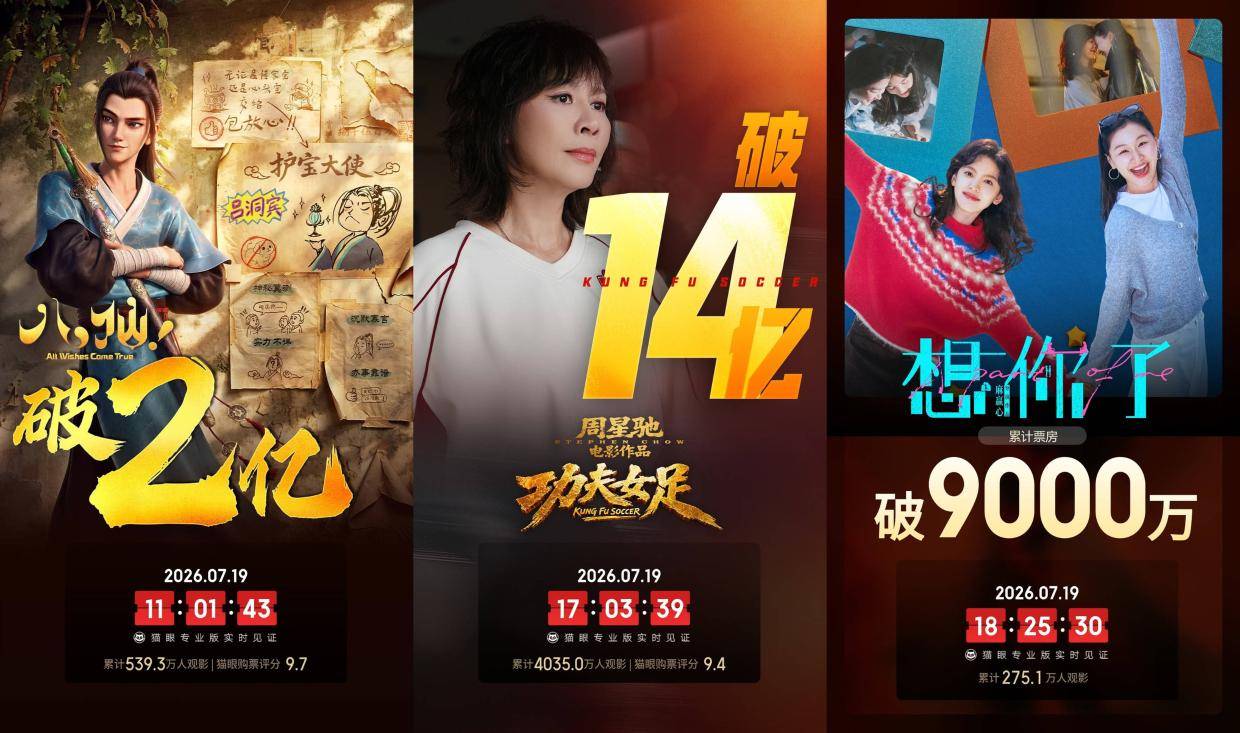 7.13-7.19内地一周票房报收15.1亿 《功夫女足》狂揽9.56亿两连冠累计票房14.57亿封面图