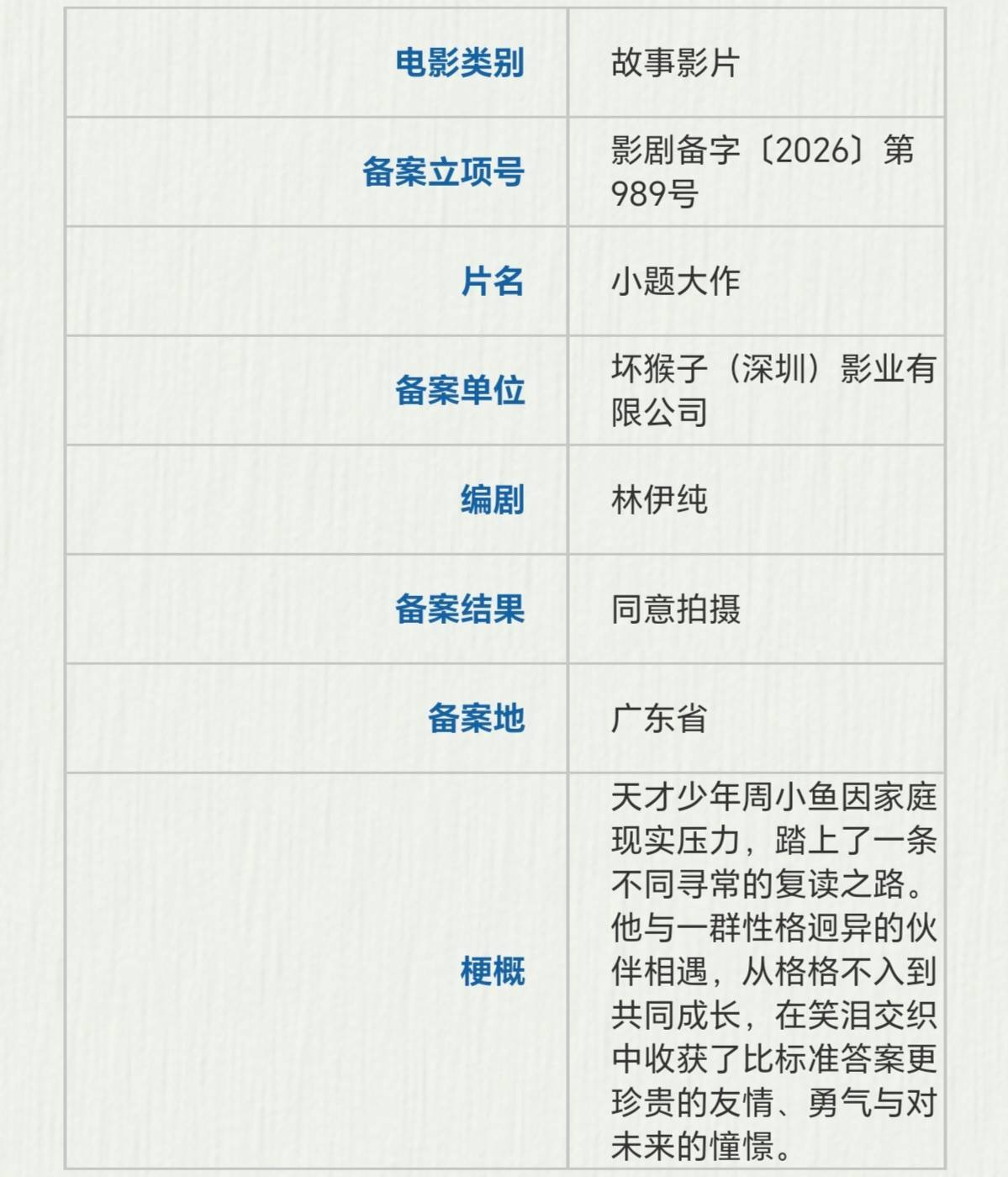 宁浩坏猴子影业备案青春片《小题大作》 上海柠萌影视备案犯罪片《鱼猎》封面图