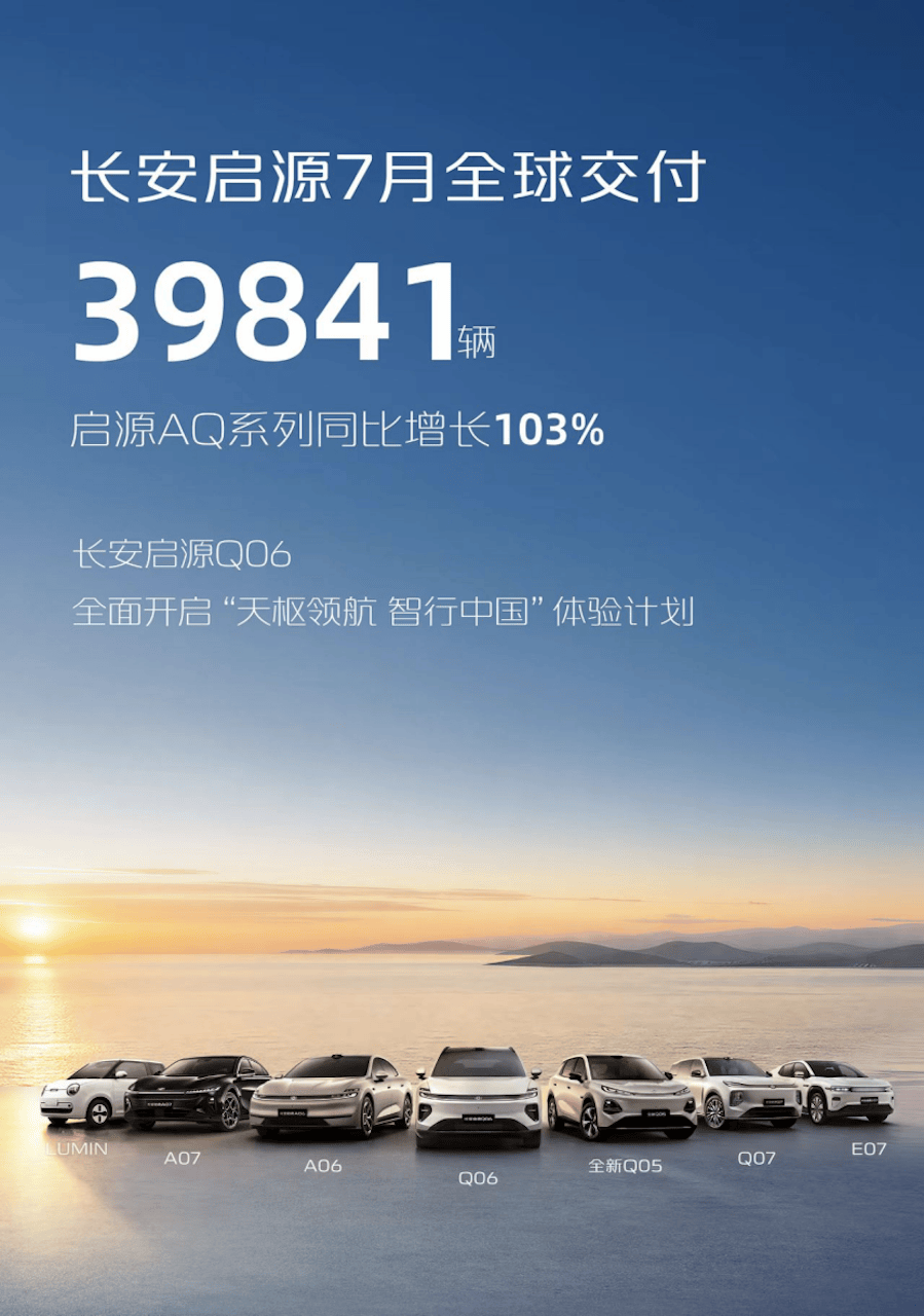7月销量稳健攀升，长安启源Q06全球首秀点燃市场期待290.png