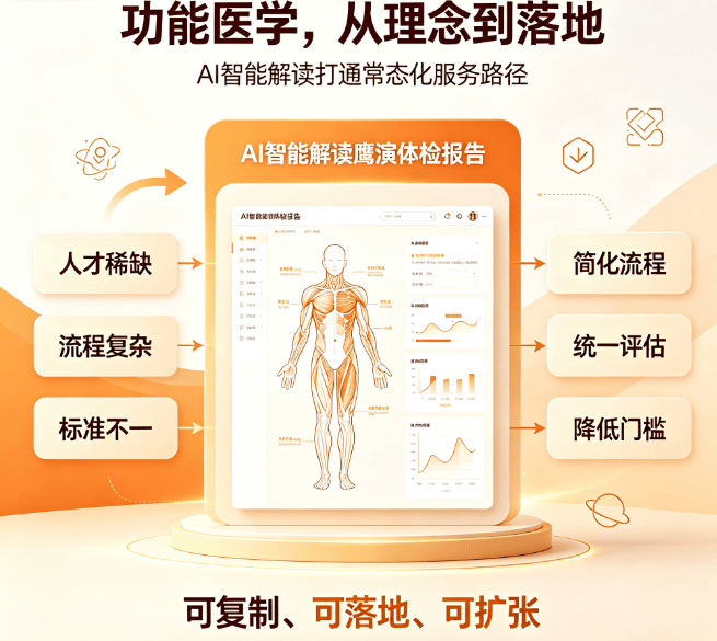 鹰演破除功能医学落地壁垒，数字化工具助力机构业务扩张