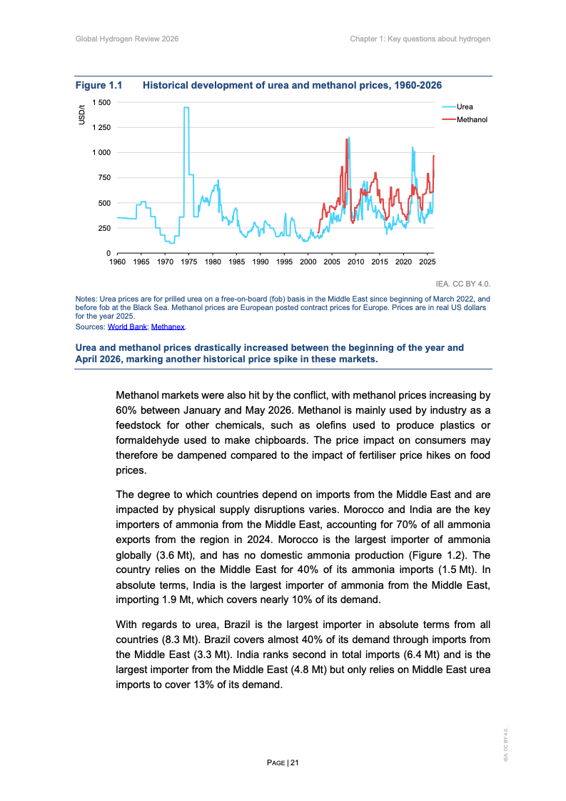 IEA:2026年全球氢能评估报告(图9) IEA:2026年全球氢能评估报告(图9)