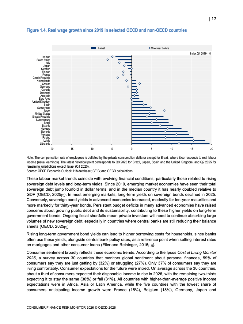 OECD:2026年消费者金融风险监测报告(图10) OECD:2026年消费者金融风险监测报告(图10)