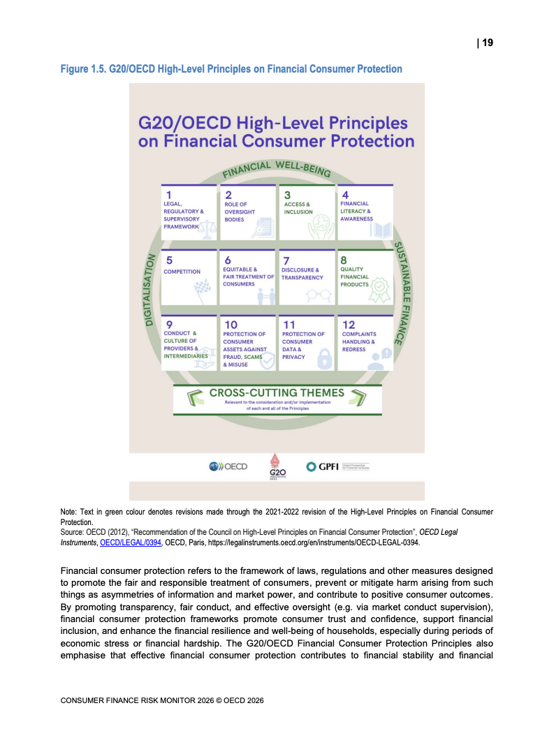OECD:2026年消费者金融风险监测报告(图11) OECD:2026年消费者金融风险监测报告(图11)