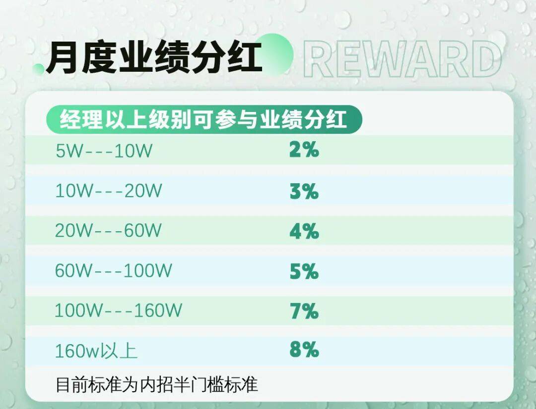 月度业绩分红