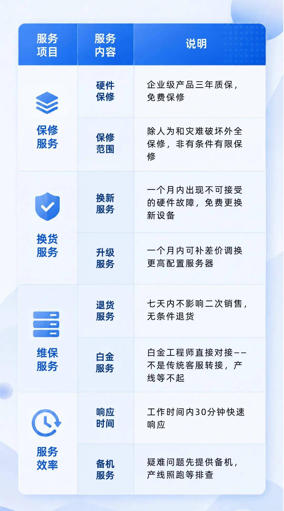虚拟化与传统对2-02.jpg