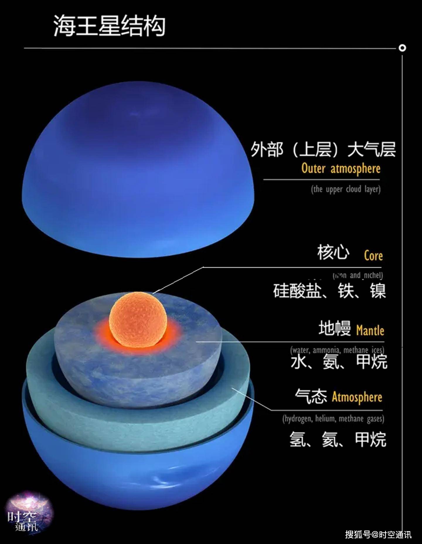没有地面，超音速风暴，下着钻石雨，海王星到底有多极端？