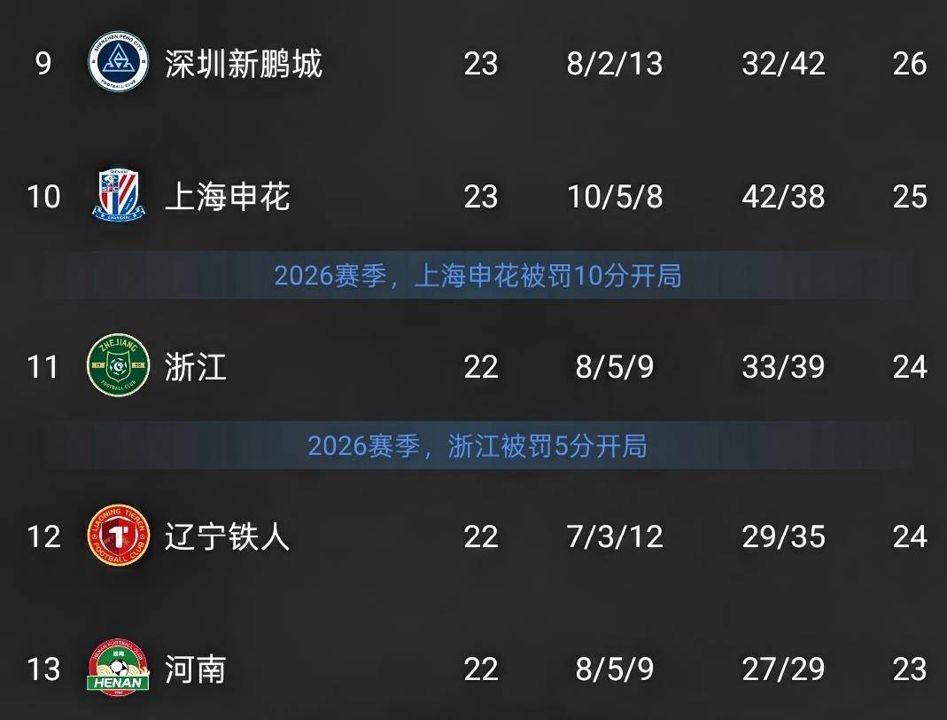 深圳新鹏城 vs 浙江