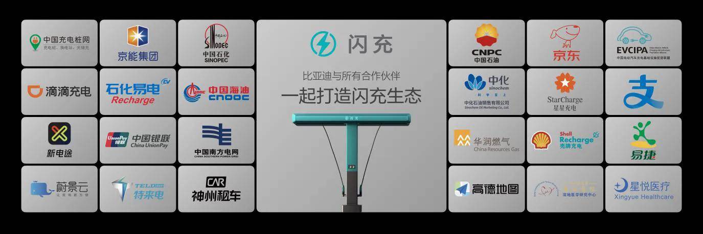 《比亚迪第10000座闪充站落成 筑牢新能源汽车全域补能新基座》