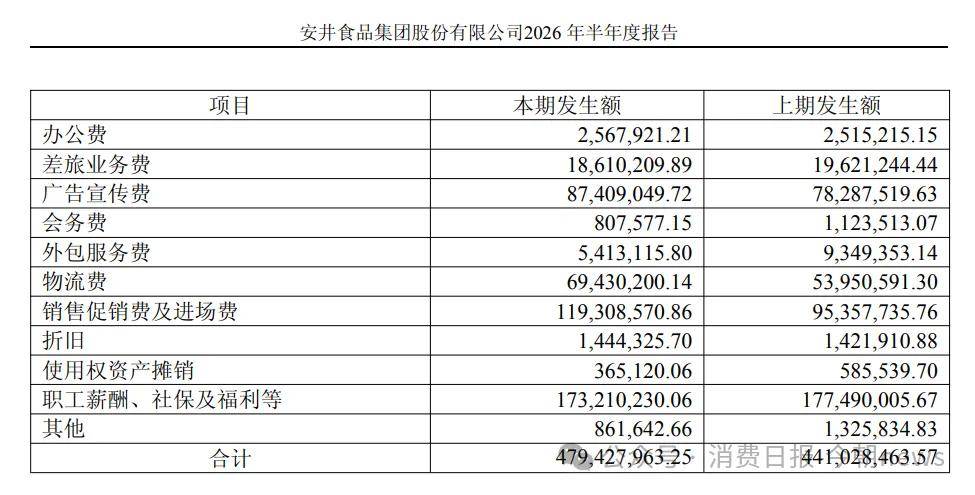 食安争议中的安井虾滑:增长最猛的大单品 敲开山姆的敲门砖(图7) 文章配图-1