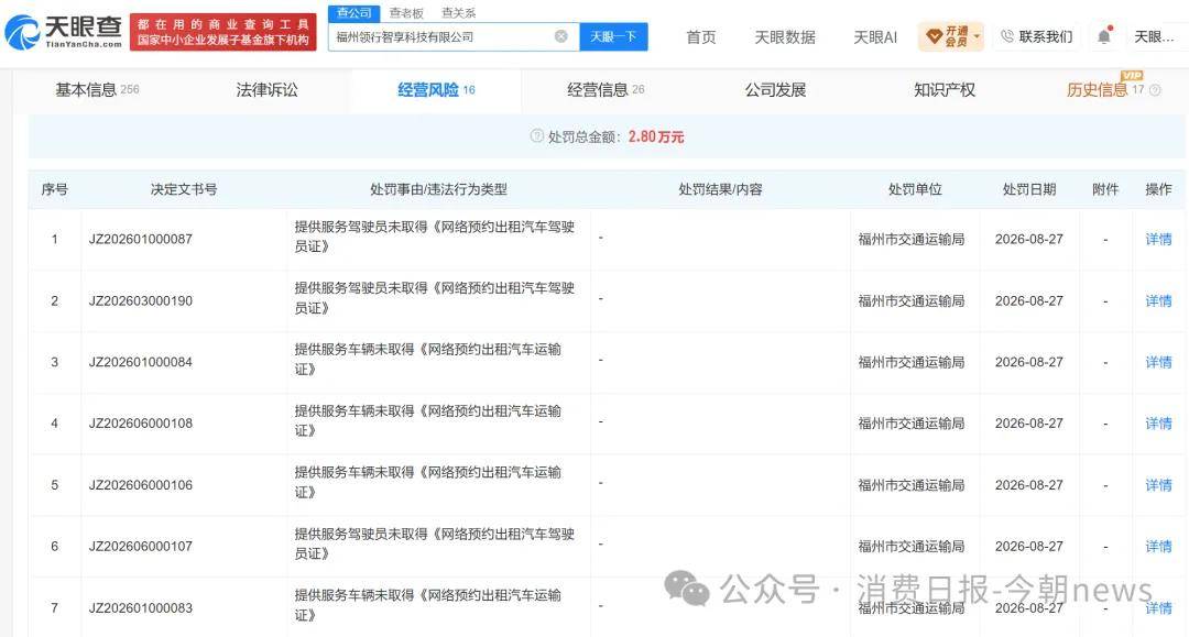 T3出行两地运营主体同批新增15条处罚记录 车辆未取得运输证(图2) 文章配图-1