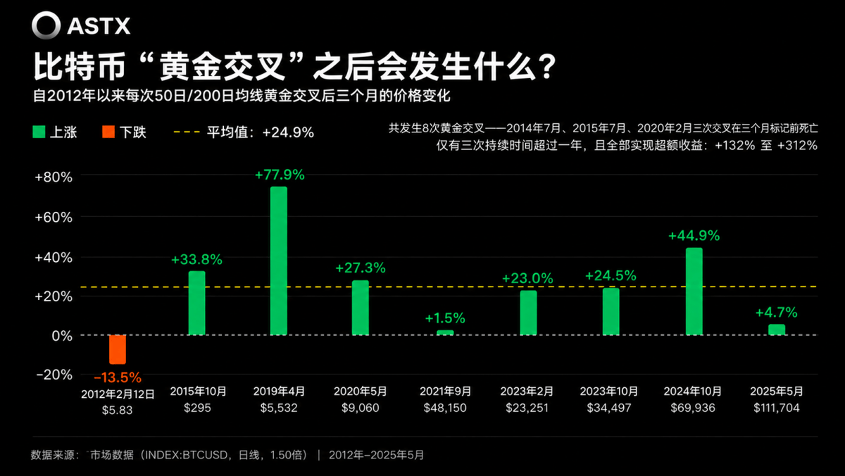 比特币黄金交叉临近:技术信号与USDT变化背后,ASTX如何帮助交易者看懂市场