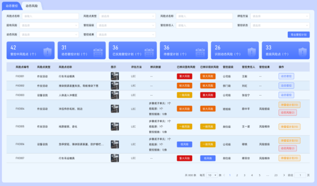 天泽智联商业资产安全管理AI解决方案