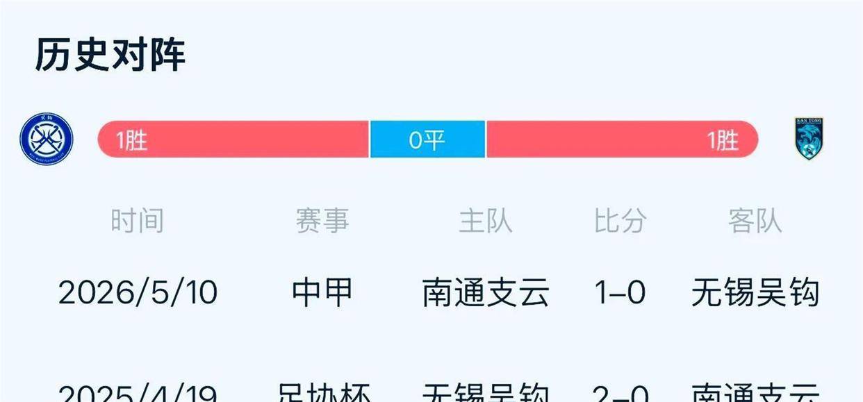 中甲第23轮