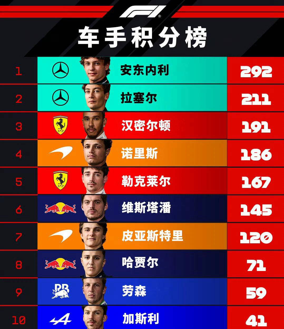 五星体育直播f1
