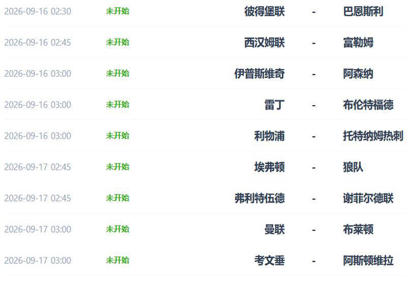 英超15队周中双赛：利物浦曼联挑战强敌，阿森纳曼城晋级前景乐观