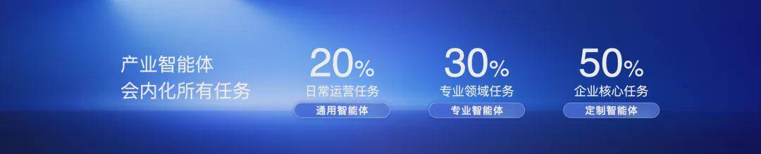 让AI兑现经济增长，百度智能云的答案是“产业智能体操作系统”-锋巢网