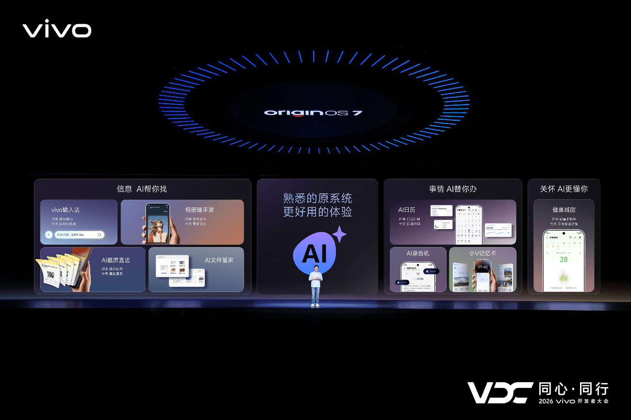 vivo AI战略再进阶 原系统7与蓝河操作系统4全面升级 vivo AI战略再进阶 原系统7与蓝河操作系统4全面升级