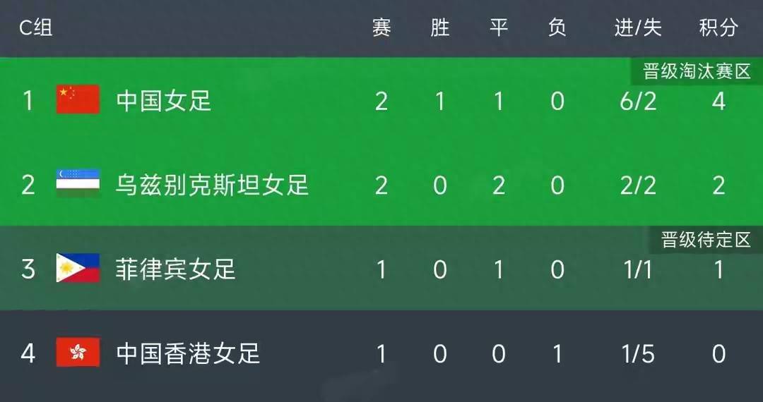 9月18日：历史首次！中国女足被乌兹别克逼平，王霜坐板凳45分钟！