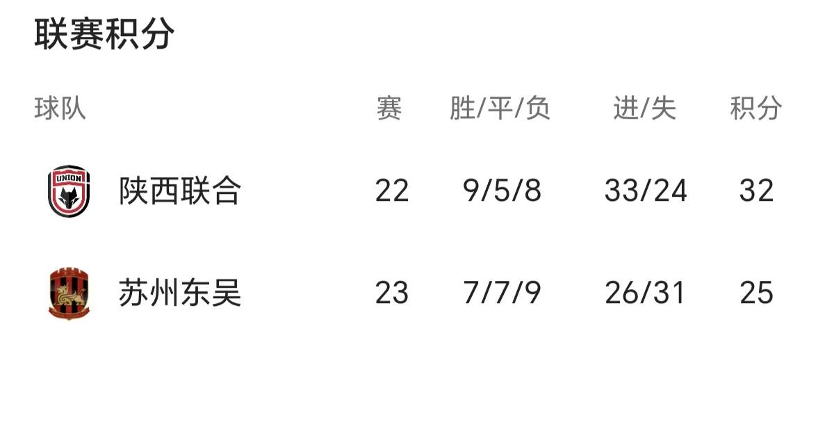 苏州东吴