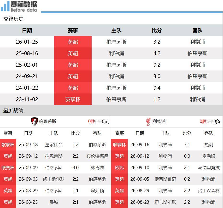 伯恩茅斯