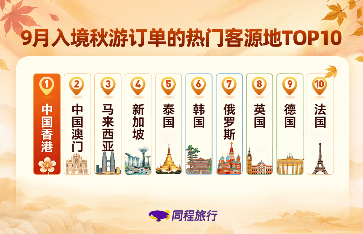 《最美秋色在小城，9月热门县域酒店预订热度同比增长超60%》
