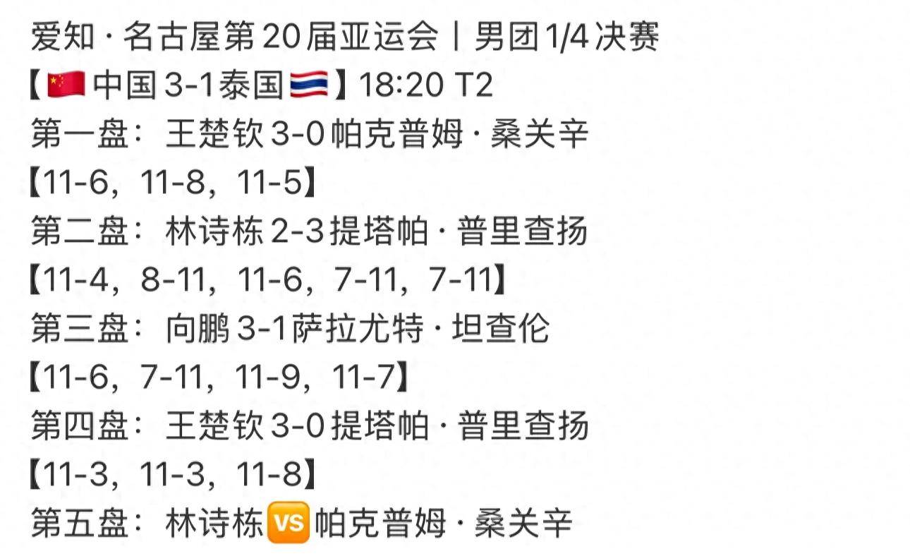 亚运乒乓！男团4强出炉：林诗栋爆冷，向鹏首秀，王楚钦扛大旗