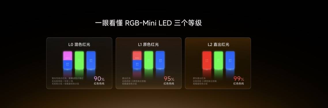 《院线画质搬进客厅！海信RGB-Mini LED双旗舰发布，原生真彩实力拉满》