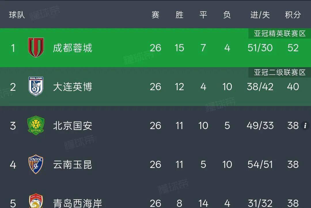中超“三年级生”的逆袭与挑战：青岛西海岸的荣耀与困境