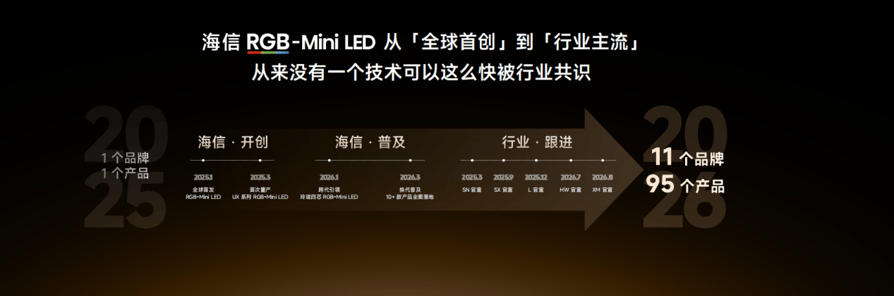《背光+屏幕双升级！海信U7T Pro凭全链路画质革新吊打同级旗舰》