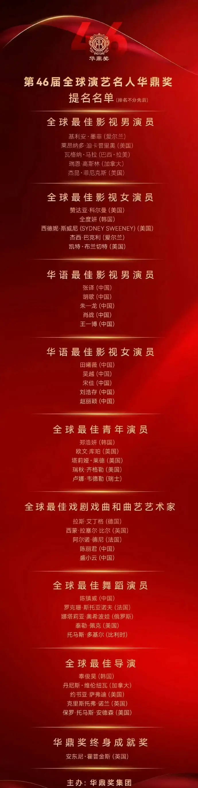 第46届华鼎奖提名名单揭晓 肖战王一博赵丽颖等入围引关注