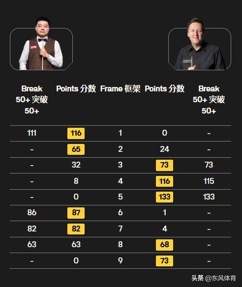 尼尔·罗伯逊 vs 沃尔登