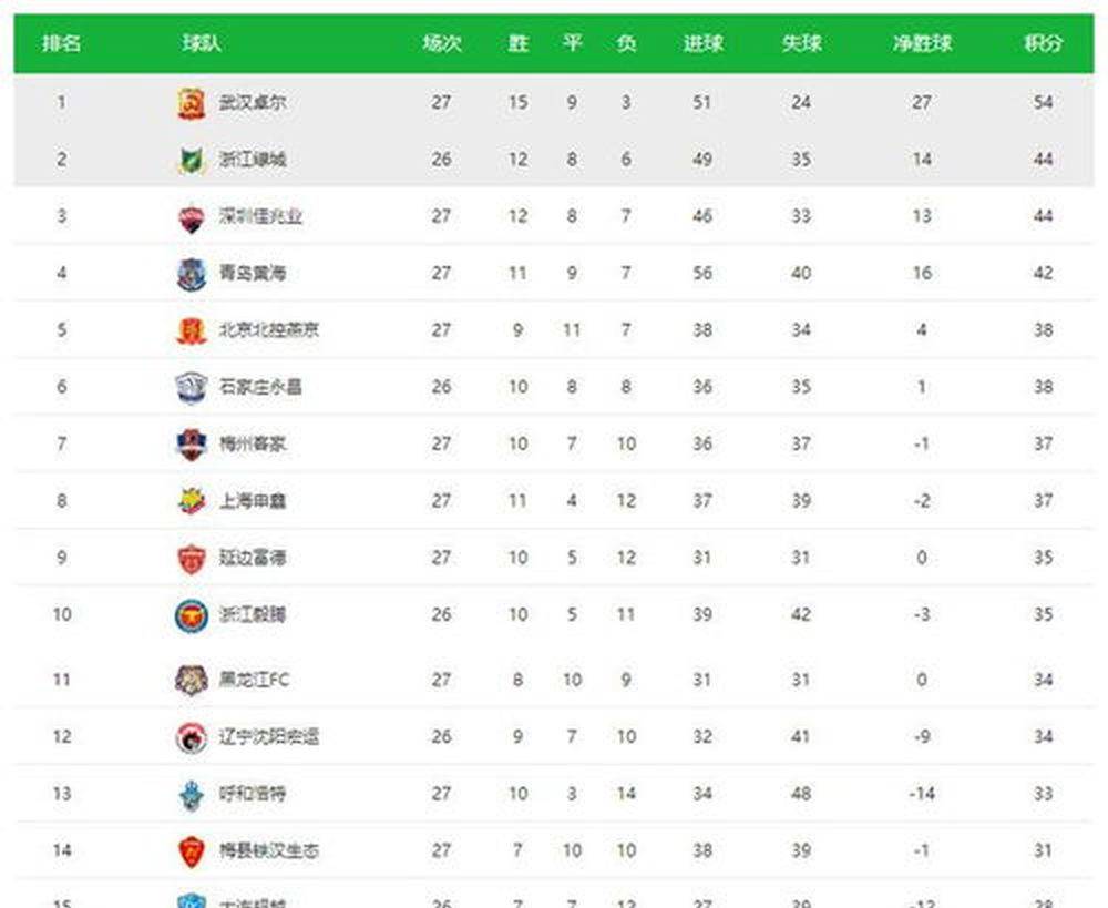 深圳青年人