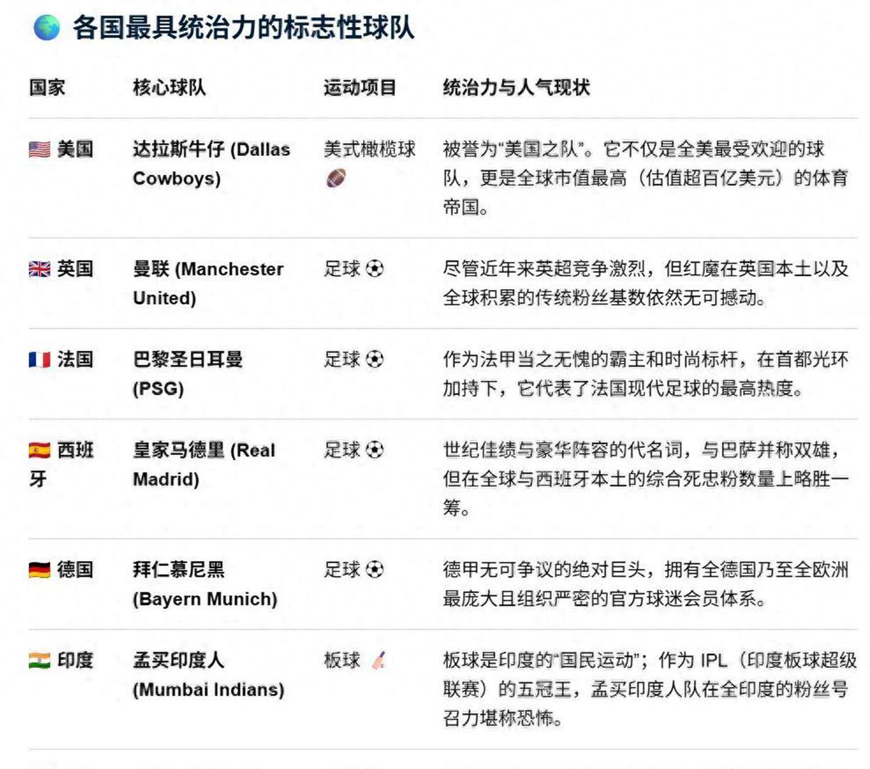 10月1日：恭喜国安！被外媒评为国内最受欢迎球队，与皇马曼联拜仁同榜