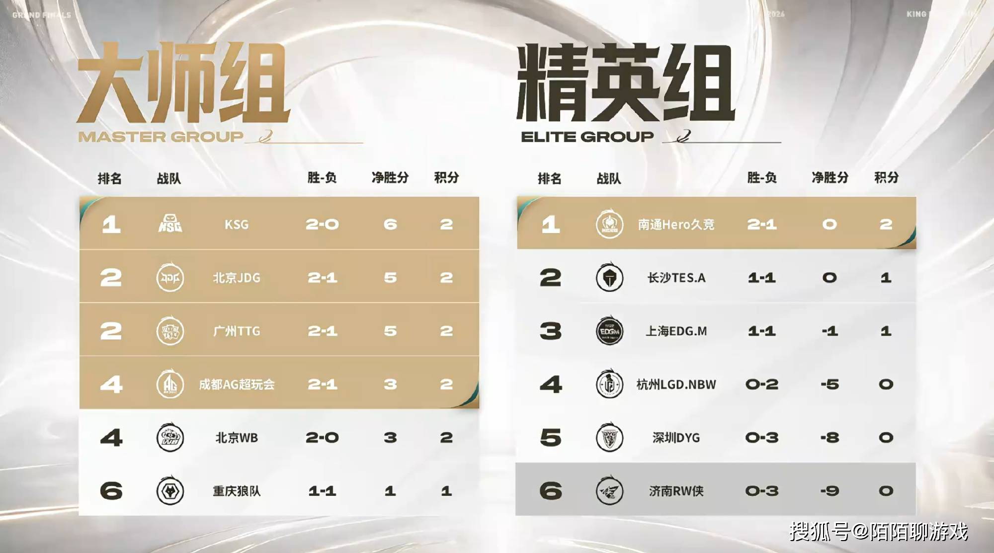 AG超玩会 vs DYG：首局0-8惨败