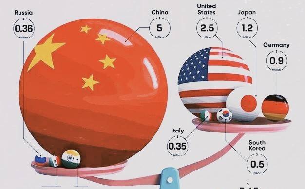 中国会成为最后一个超级大国吗(图8)