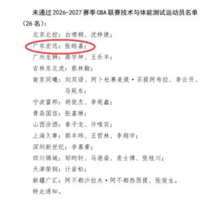 原创
广东队好消息!杜锋爱将体测补测通过,广东男篮全员可出战新赛季