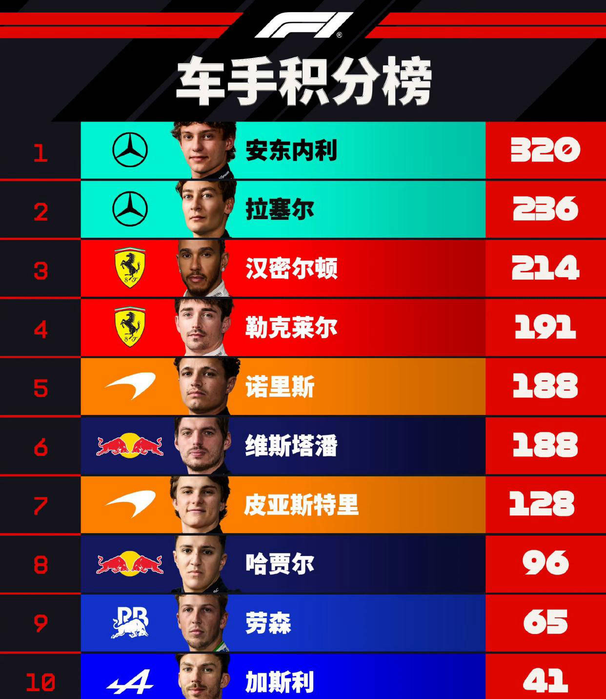 F1新加坡大奖赛夜战：汉密尔顿冲击维特尔！拉塞尔的卫冕之路开启