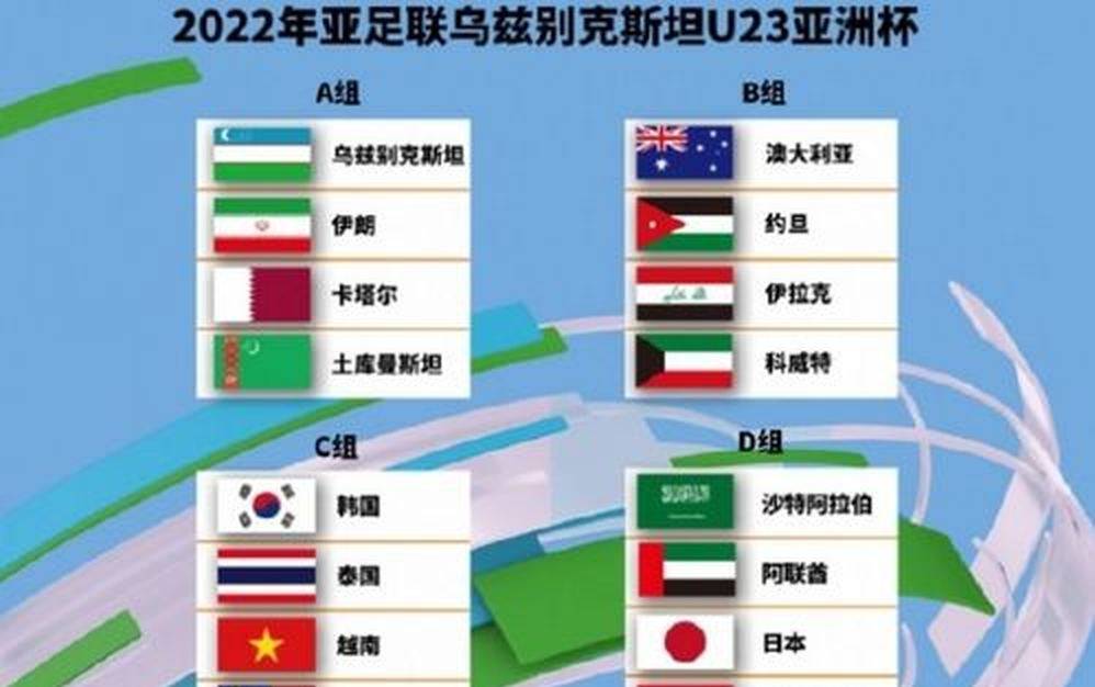 10月7日：亚足联草案取消分区抽签！亚洲47队分三档升降级，国足告别软柿子对手
