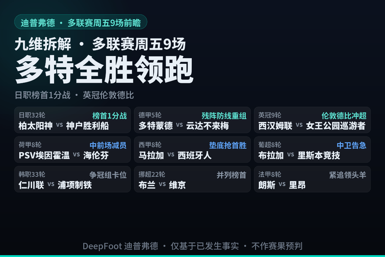 周五9场：日职榜首1分战 德甲领头羊残阵防线
