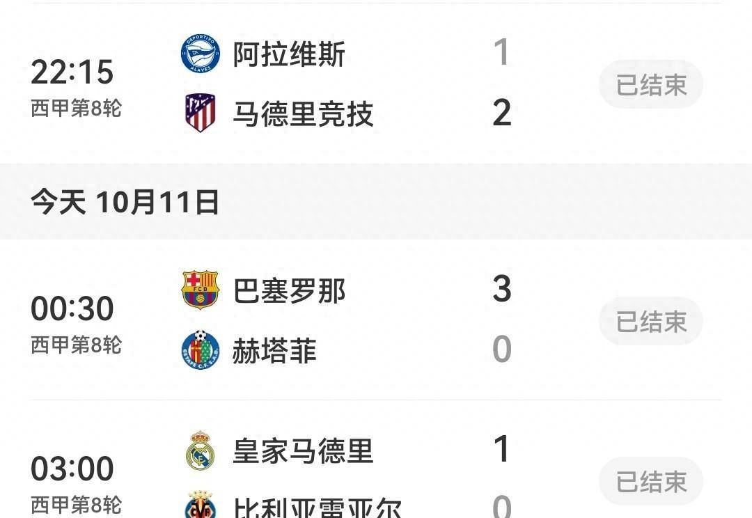 马竞2比1取胜巴萨3比0八连胜，10人皇马1比0黄潜，西甲积分榜出炉