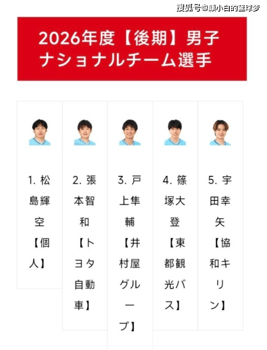 日乒官宣一哥易主！松岛打破张本智和8年统治 森园力挺拆混双保男单