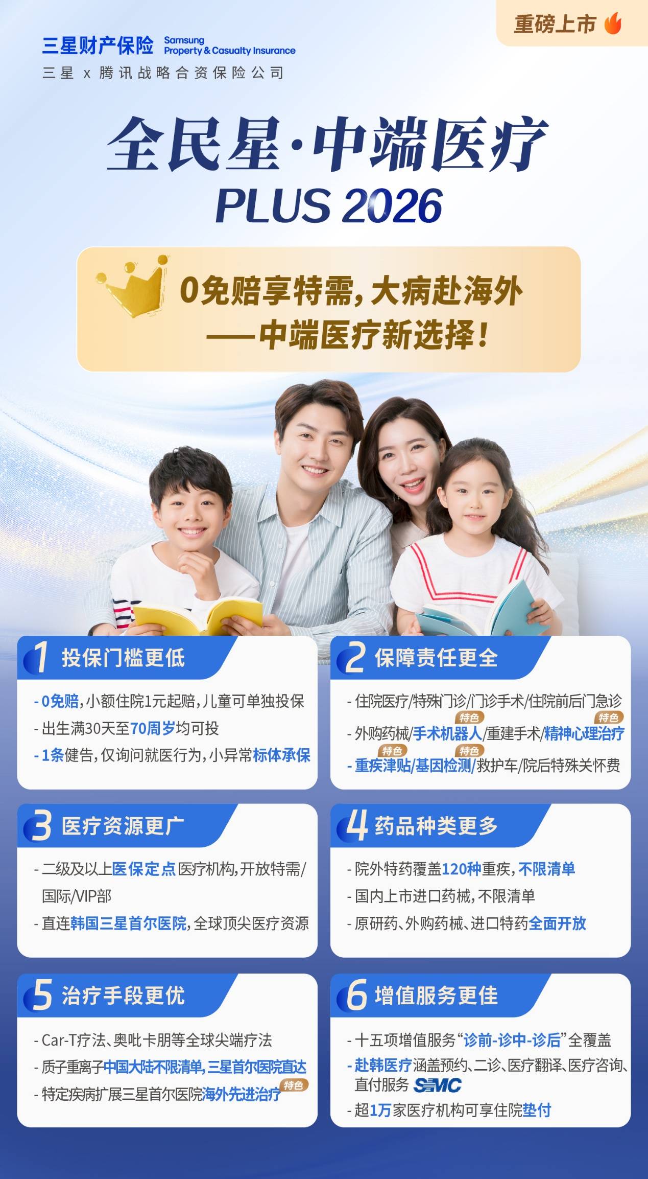 守护健康——从韩国三星首尔医院到全民星Plus2026(图4)