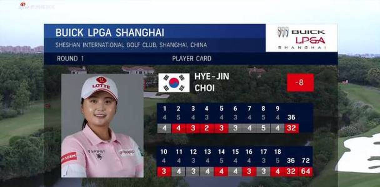 10.16日：别克LPGA首轮崔慧珍-8领跑，殷若宁收官三鸟逆袭暂列第三，提提库后半