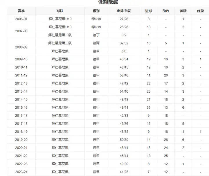 相关图片