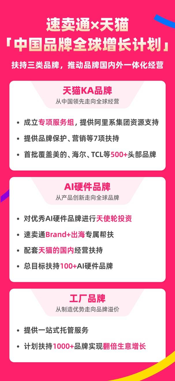 速卖通联合天猫发布“中国品牌全球增长计划” 速卖通联合天猫发布“中国品牌全球增长计划”